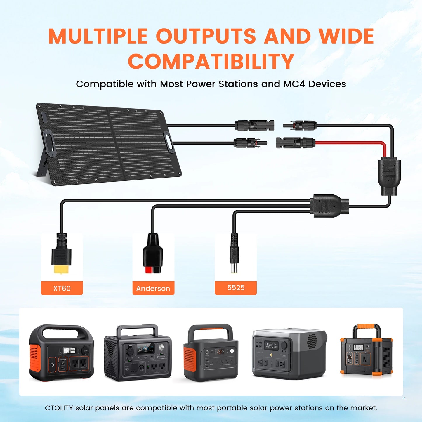 100W Portable Solar Panel Charger High-Efficiency 20V Solar Cell Camping.