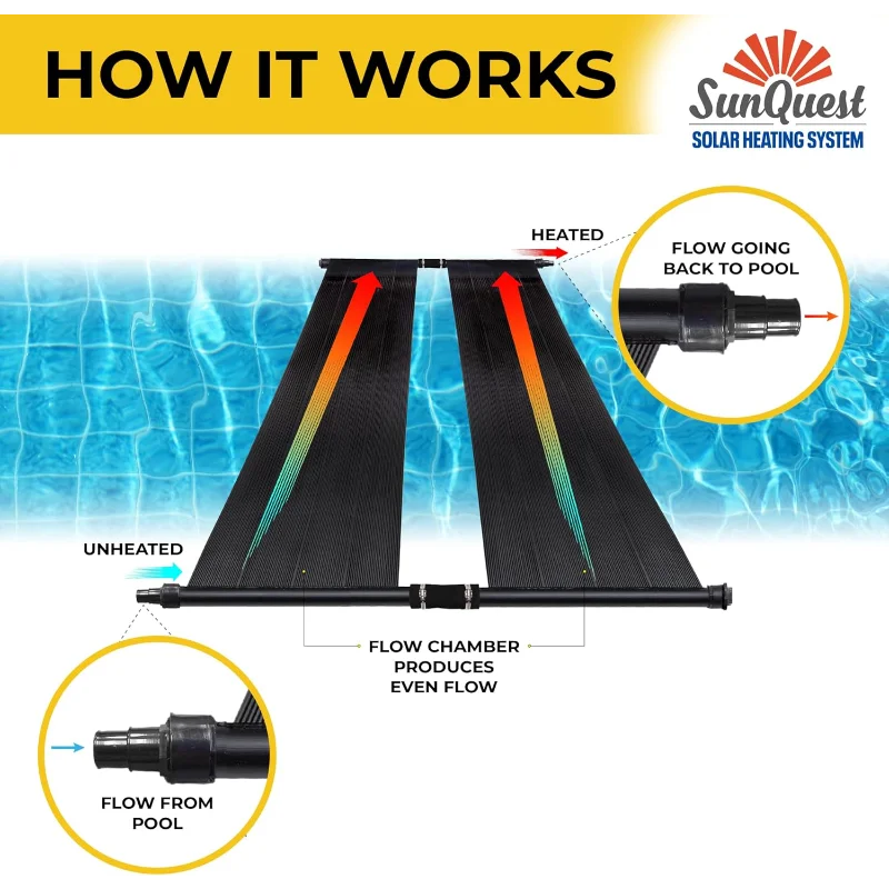 SunQuest Solar Pool Heater Panels - 2 (2ft x 10ft) Collectors for Above Ground & Inground.